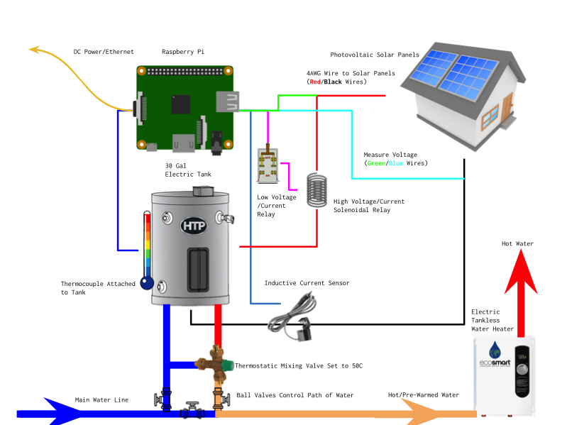 Solar Water Tank Diagram